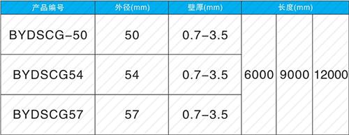 临县法兰式声测管规格尺寸