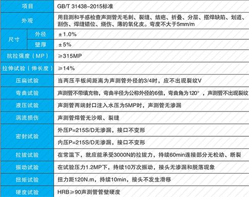 临县法兰式声测管性能特点